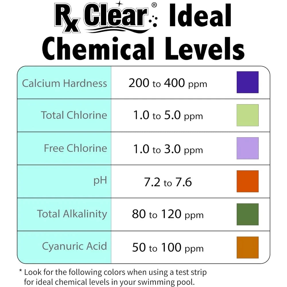 Swimming Pool Stabilizer and Conditioner Longer Lasting Sanitation