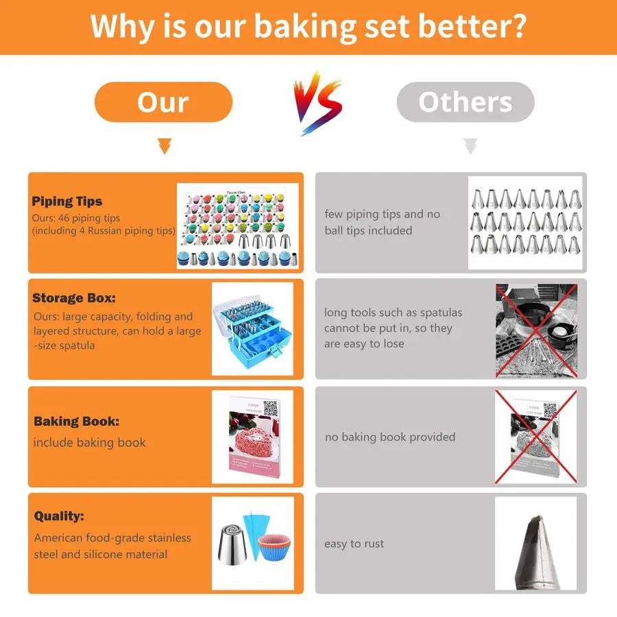 Complete 236-Piece Baking Tools Kit With Piping Bags And Tips