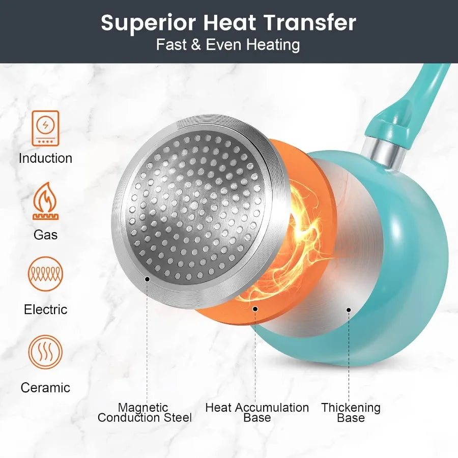 OLOEY Ceramic Nonstick Pots And Pans Set For Induction