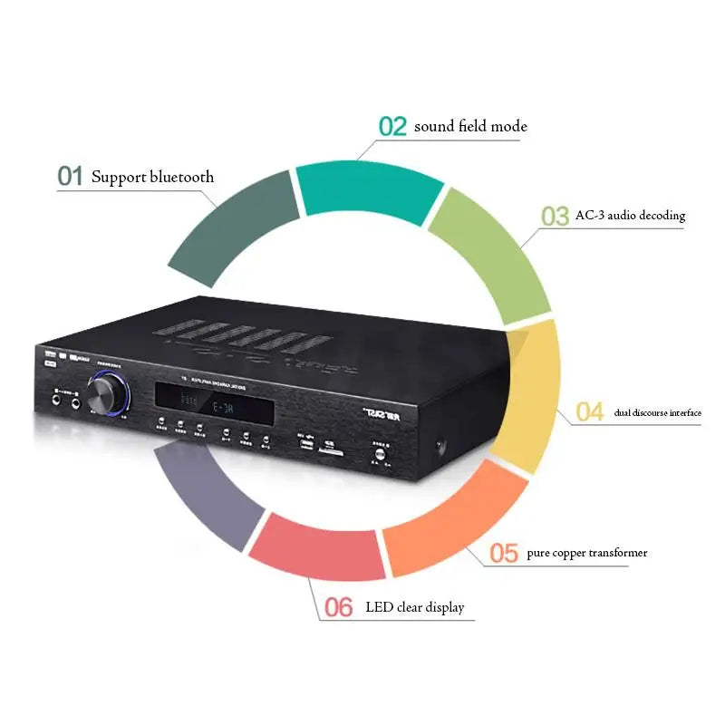 Branwish Six Channel Bluetooth HiFi Amplifier 300W