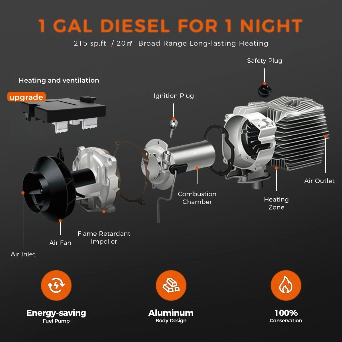 Sunster 8KW Diesel Air Heater All In One Bluetooth App