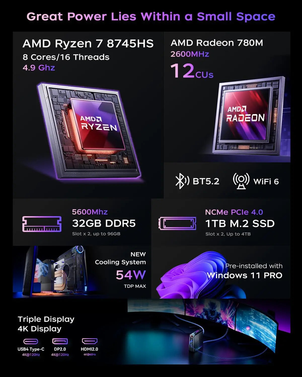 ACEMAGIC Ryzen Mini PC 32GB RAM 1TB SSD Windows 11