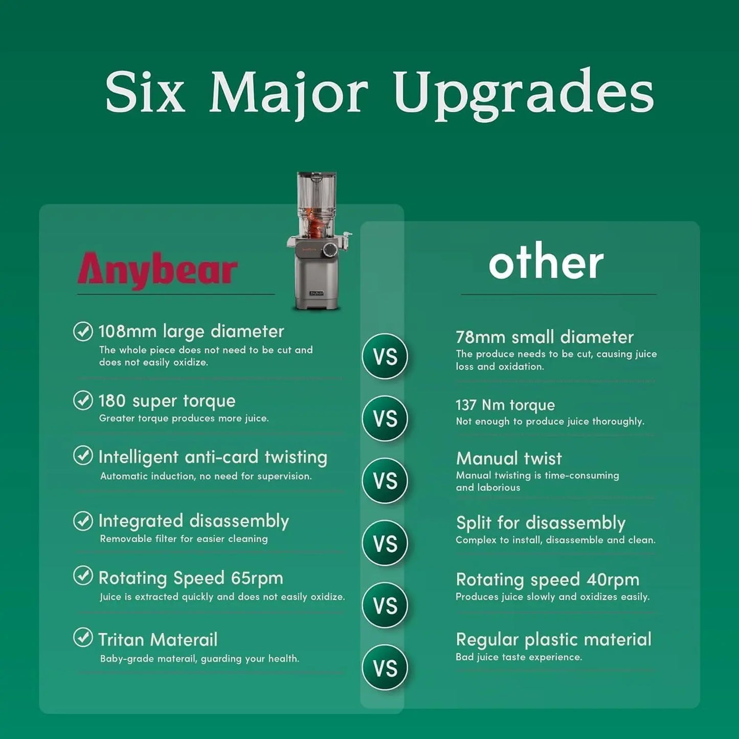 XMSJ Cold PrJuicer 200W Masticating Slow Juicer For Whole Fruits