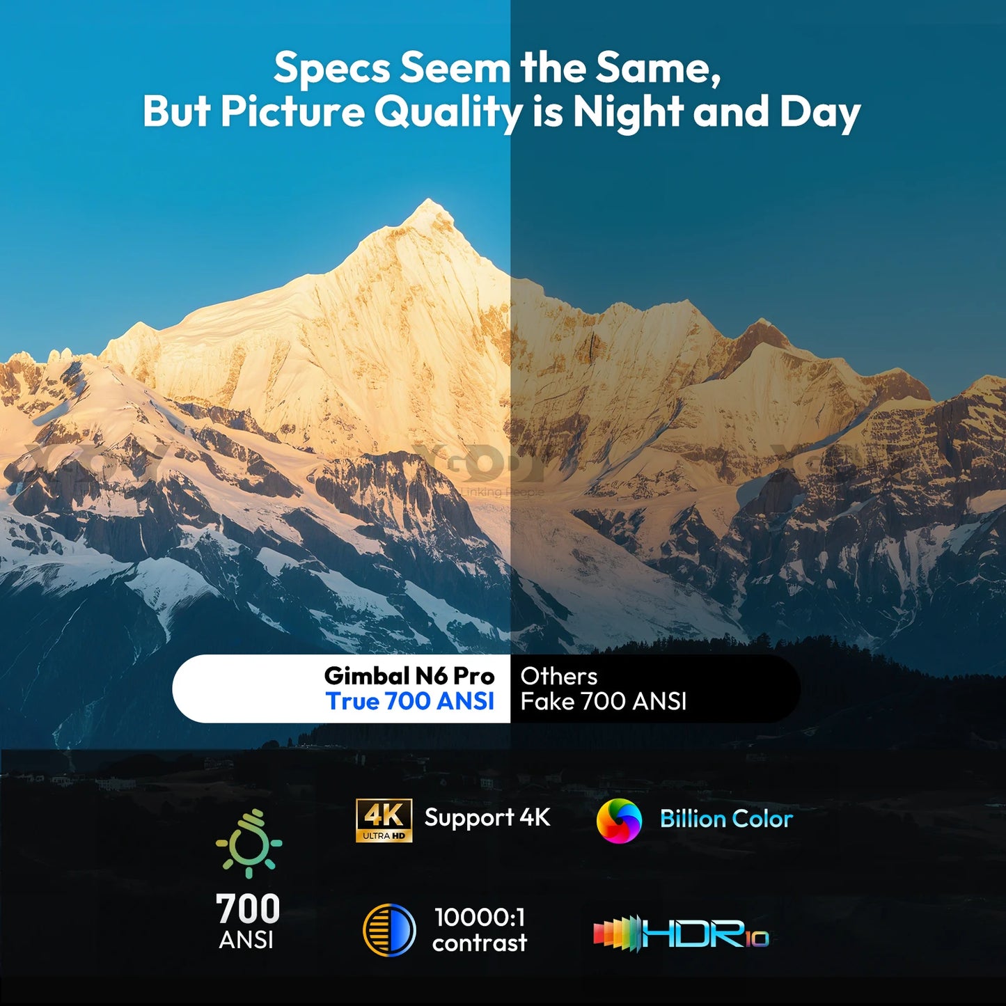 XGODY N6 Pro 4K Projector Netflix Voice Control Android TV