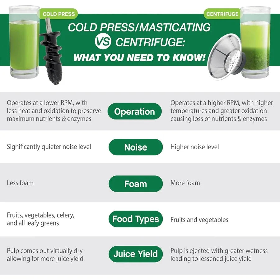 MDNG Cold Press Juicer H3000 Slow Masticating For Home Use